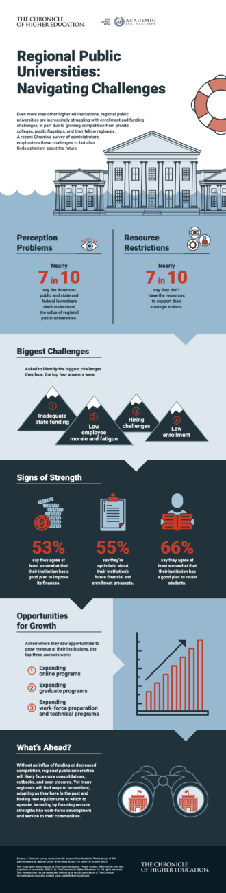 Infographic about how regional public universities are navigating challenges